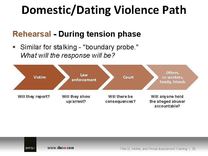 Domestic/Dating Violence Path Rehearsal - During tension phase § Similar for stalking - "boundary