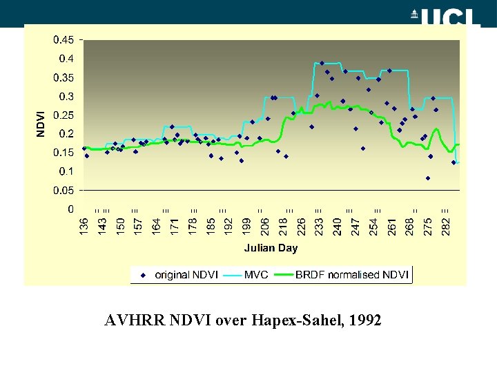 AVHRR NDVI over Hapex-Sahel, 1992 