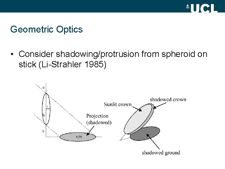 Geometric Optics • Consider shadowing/protrusion from spheroid on stick (Li-Strahler 1985) 