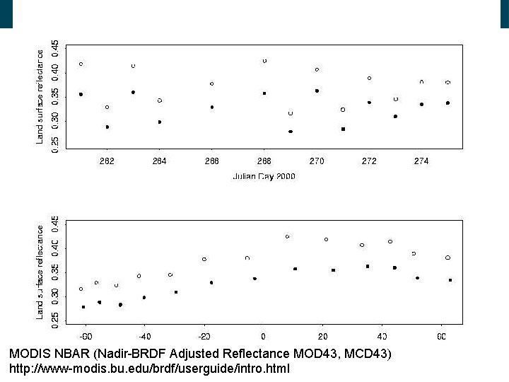 MODIS NBAR (Nadir-BRDF Adjusted Reflectance MOD 43, MCD 43) http: //www-modis. bu. edu/brdf/userguide/intro. html