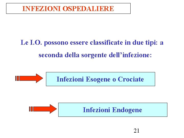 INFEZIONI OSPEDALIERE Le I. O. possono essere classificate in due tipi: a seconda della