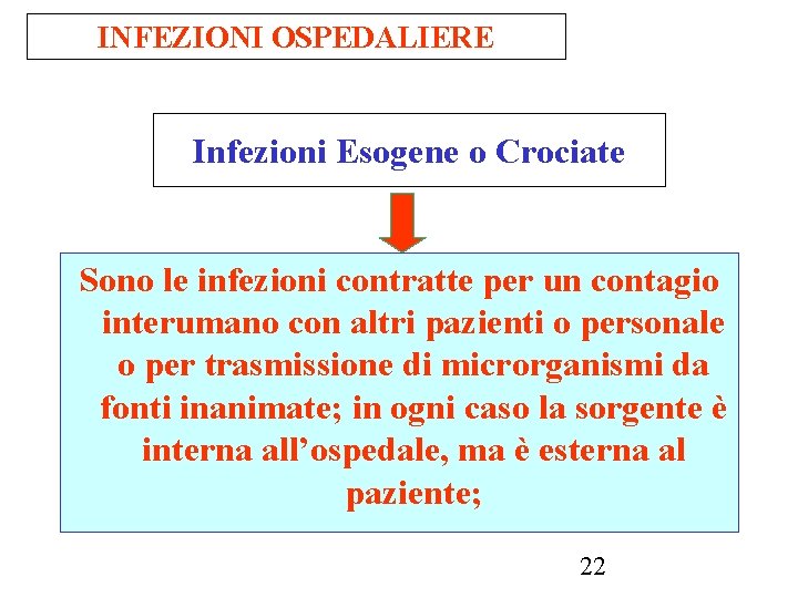 INFEZIONI OSPEDALIERE Infezioni Esogene o Crociate Sono le infezioni contratte per un contagio interumano