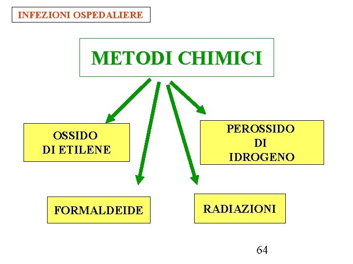 INFEZIONI OSPEDALIERE METODI CHIMICI OSSIDO DI ETILENE FORMALDEIDE PEROSSIDO DI IDROGENO RADIAZIONI 64 