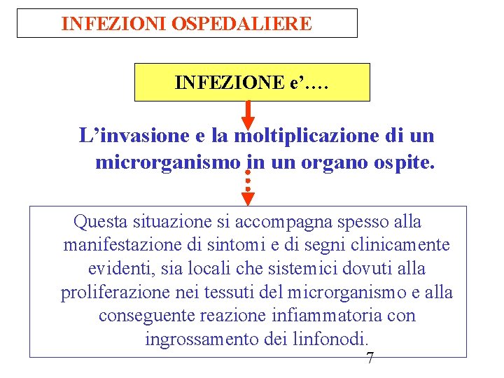 INFEZIONI OSPEDALIERE INFEZIONE e’…. L’invasione e la moltiplicazione di un microrganismo in un organo