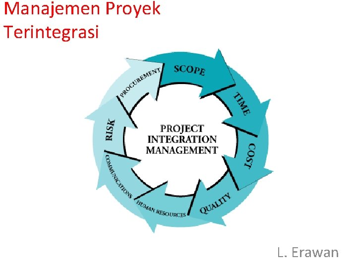 Manajemen Proyek Terintegrasi L. Erawan 