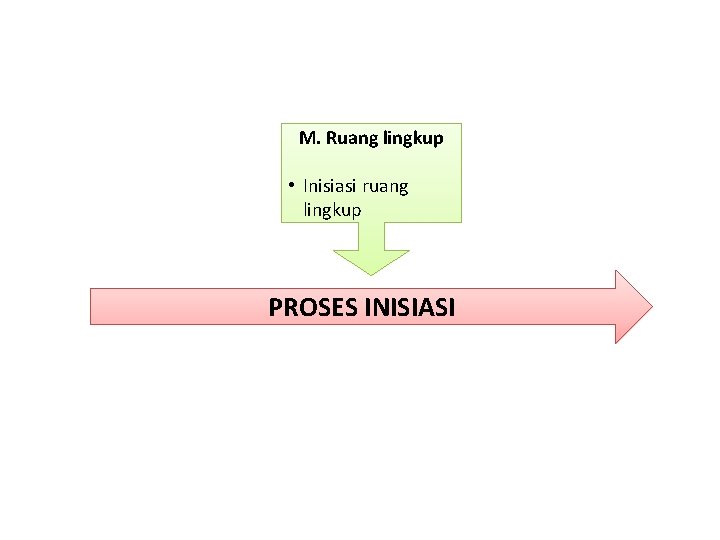 M. Ruang lingkup • Inisiasi ruang lingkup PROSES INISIASI 