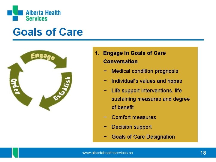 Goals of Care 1. Engage in Goals of Care Conversation − Medical condition prognosis