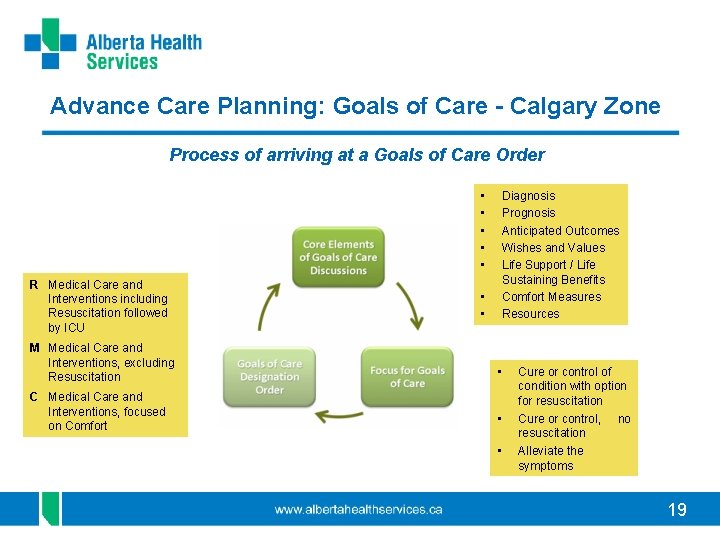 Advance Care Planning: Goals of Care - Calgary Zone Process of arriving at a