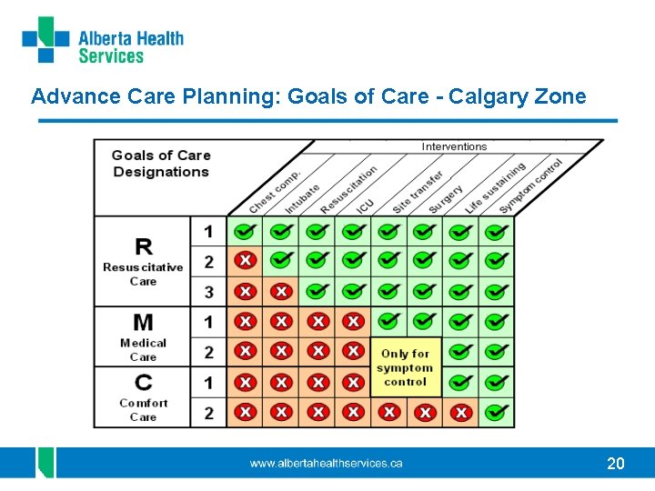 Advance Care Planning: Goals of Care - Calgary Zone 20 