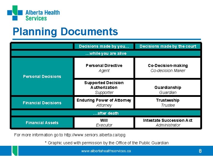 Planning Documents Decisions made by you… Decisions made by the court …while you are