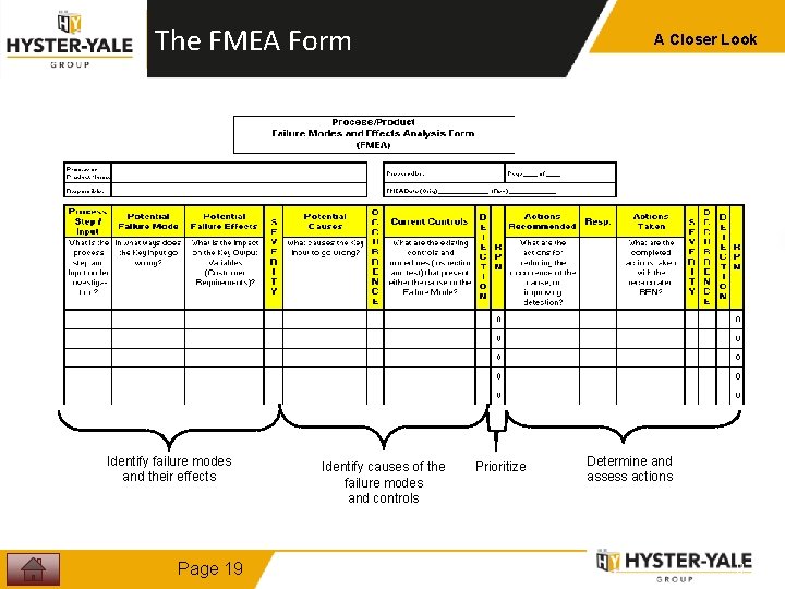 The FMEA Form Identify failure modes and their effects Page 19 Identify causes of