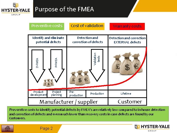 Purpose of the FMEA Warranty costs Detection and correction of defects Detection and correction