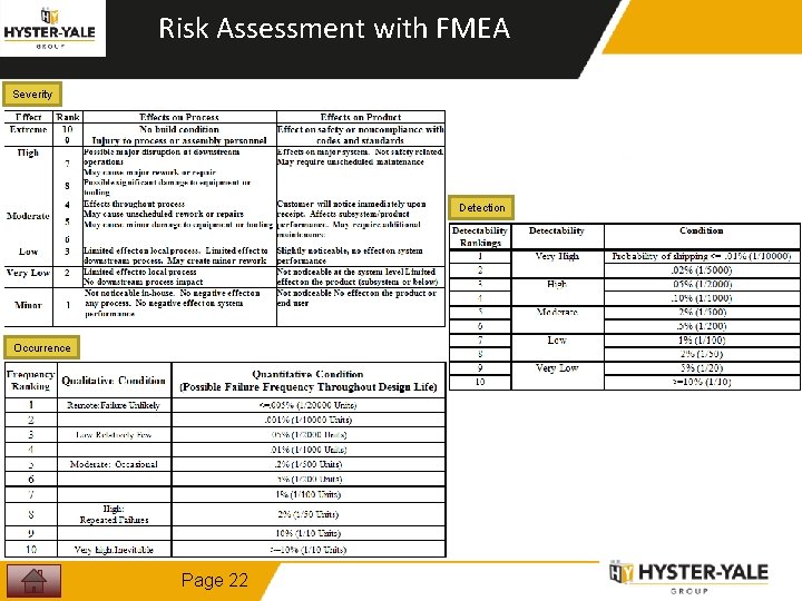 Risk Assessment with FMEA Severity Detection Occurrence Page 22 