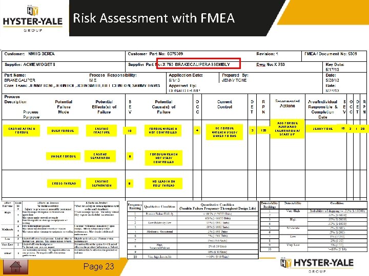 Risk Assessment with FMEA CASTING ATTACH TORQUE OVER TORQUE UNDER TORQUE CROSS THREAD CASTING