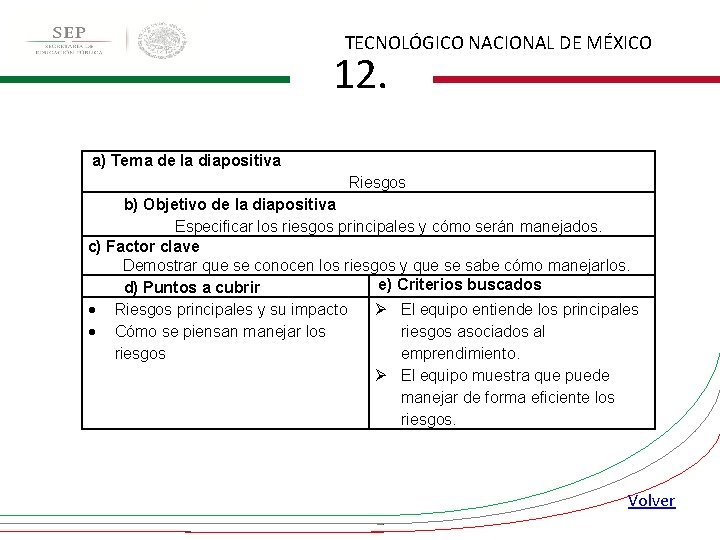 TECNOLÓGICO NACIONAL DE MÉXICO 12. a) Tema de la diapositiva Riesgos b) Objetivo de