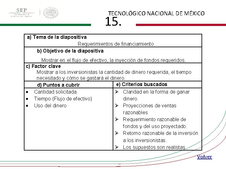 TECNOLÓGICO NACIONAL DE MÉXICO 15. a) Tema de la diapositiva Requerimientos de financiamiento b)