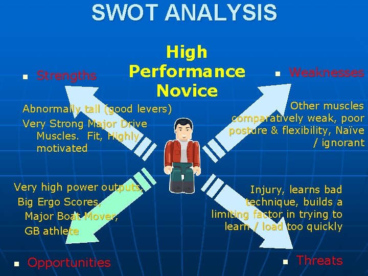 SWOT ANALYSIS n Strengths High Performance Novice Abnormally tall (good levers) Very Strong Major