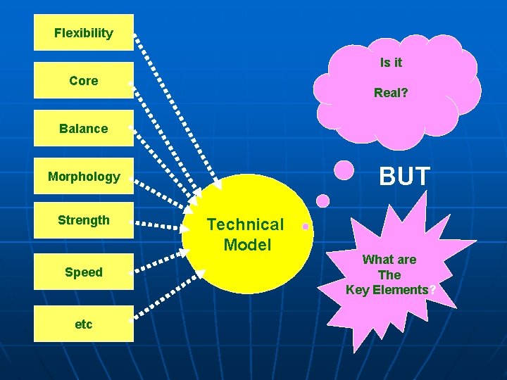 Flexibility Is it Core Real? Balance BUT Morphology Strength Speed etc Technical Model What