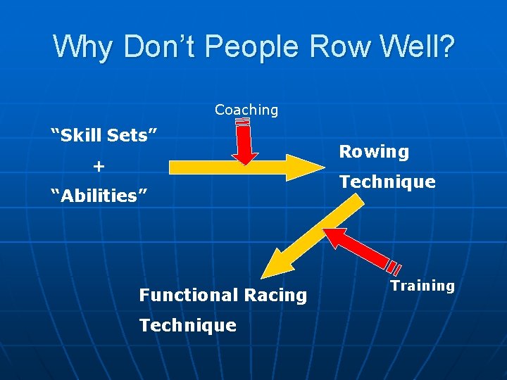 Why Don’t People Row Well? Coaching “Skill Sets” + “Abilities” Functional Racing Technique Rowing