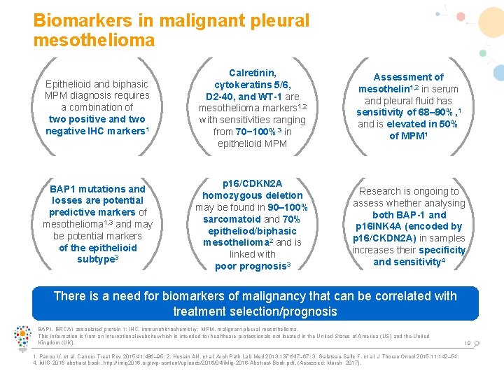 Biomarkers in malignant pleural mesothelioma Epithelioid and biphasic MPM diagnosis requires a combination of Biomarkers in malignant pleural mesothelioma Epithelioid and biphasic MPM diagnosis requires a combination of