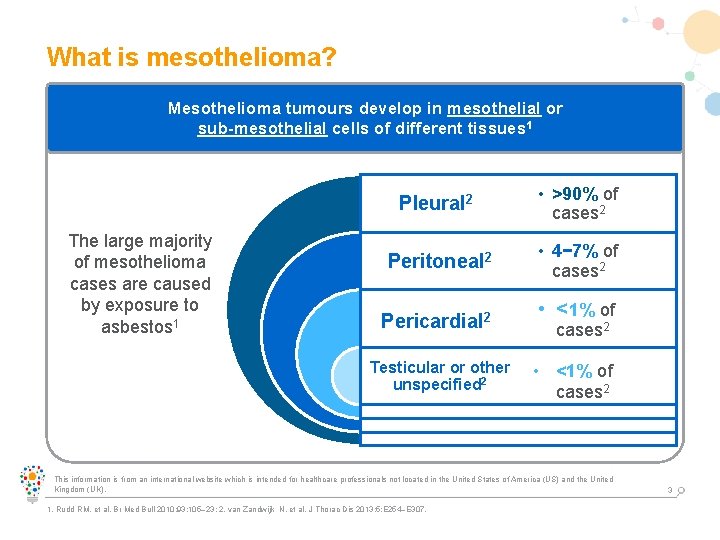 signs that mesothelioma has spread
