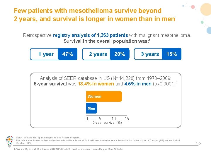 mesothelioma death rate