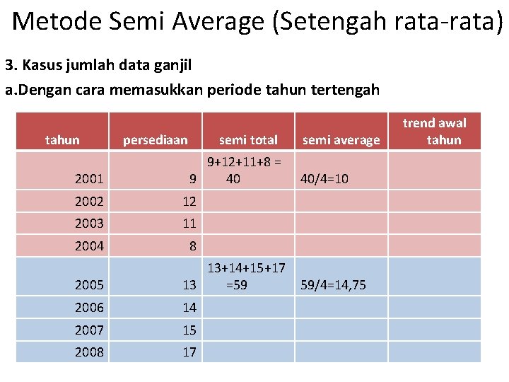 Metode Semi Average (Setengah rata-rata) 3. Kasus jumlah data ganjil a. Dengan cara memasukkan