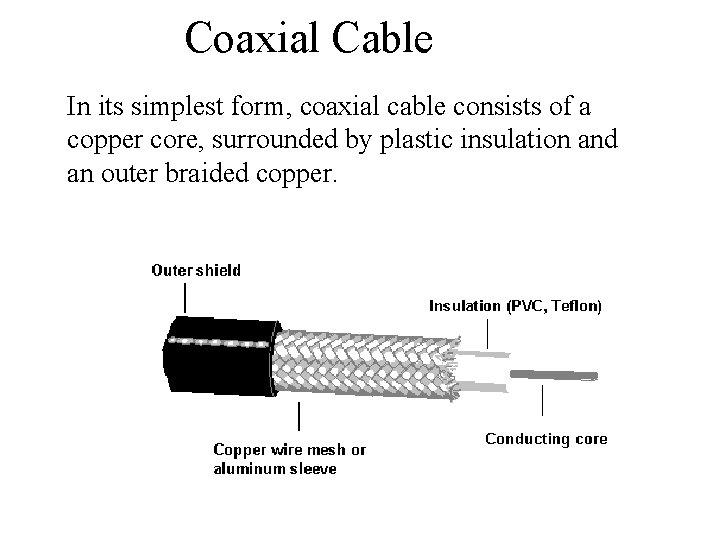 Coaxial Cable In its simplest form, coaxial cable consists of a copper core, surrounded