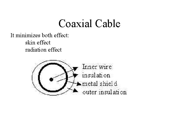 Coaxial Cable It minimizes both effect: skin effect radiation effect 