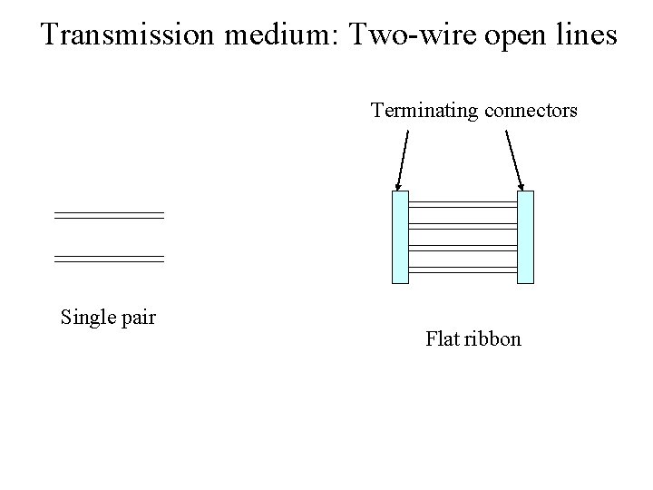 Transmission medium: Two-wire open lines Terminating connectors Single pair Flat ribbon 