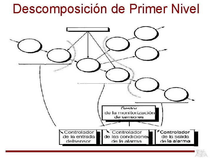 Descomposición de Primer Nivel 