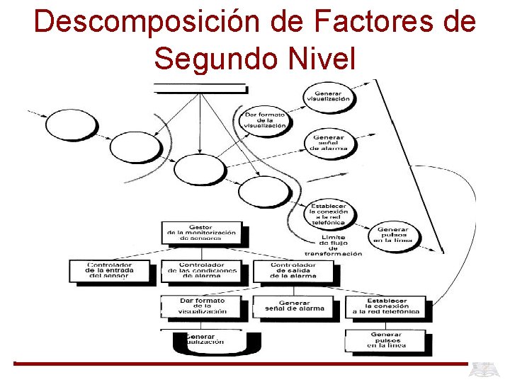 Descomposición de Factores de Segundo Nivel 