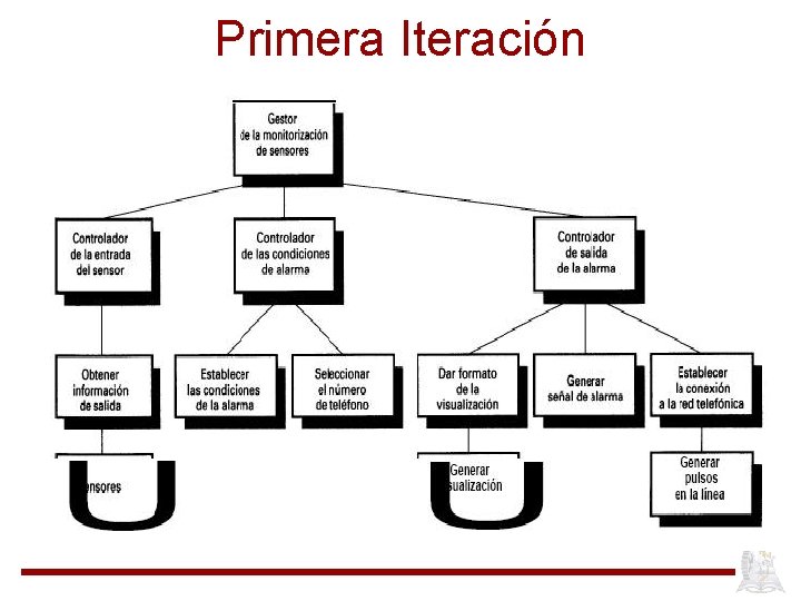 Primera Iteración 