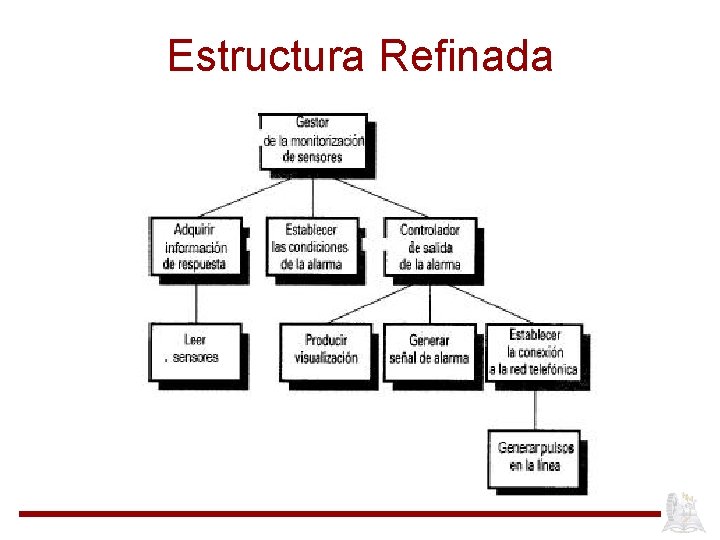 Estructura Refinada 