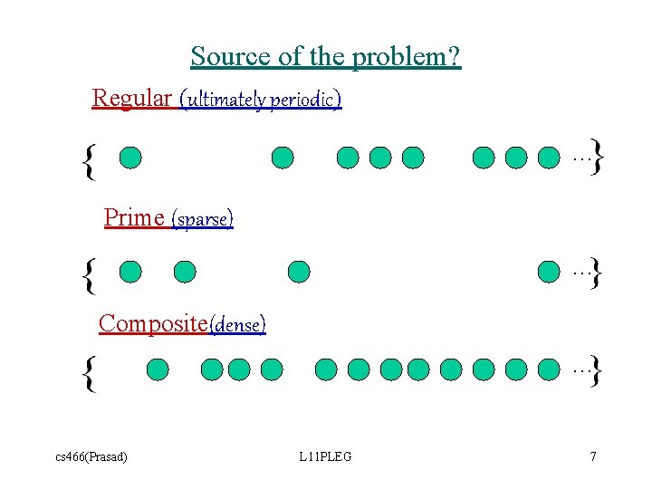 Source of the problem? Regular (ultimately periodic) … Prime (sparse) … Composite(dense) … cs
