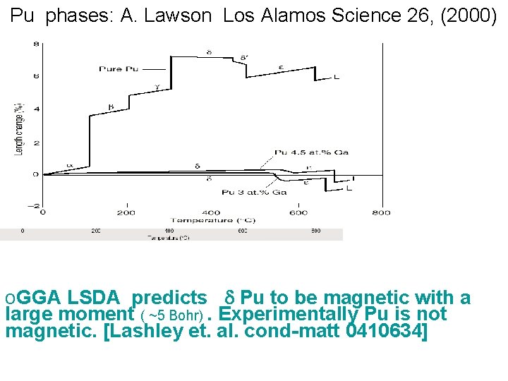 Pu phases: A. Lawson Los Alamos Science 26, (2000) o. GGA LSDA predicts d