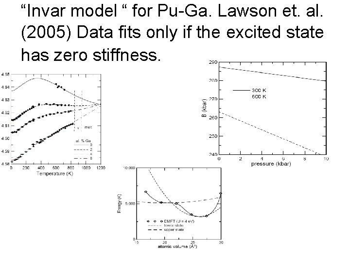 “Invar model “ for Pu-Ga. Lawson et. al. (2005) Data fits only if the