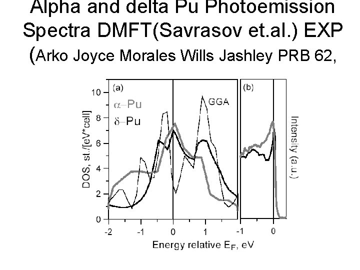 Alpha and delta Pu Photoemission Spectra DMFT(Savrasov et. al. ) EXP (Arko Joyce Morales