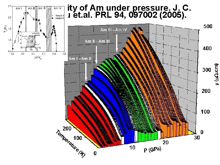 Resistivity of Am under pressure. J. C. Griveau et. al. PRL 94, 097002 (2005).