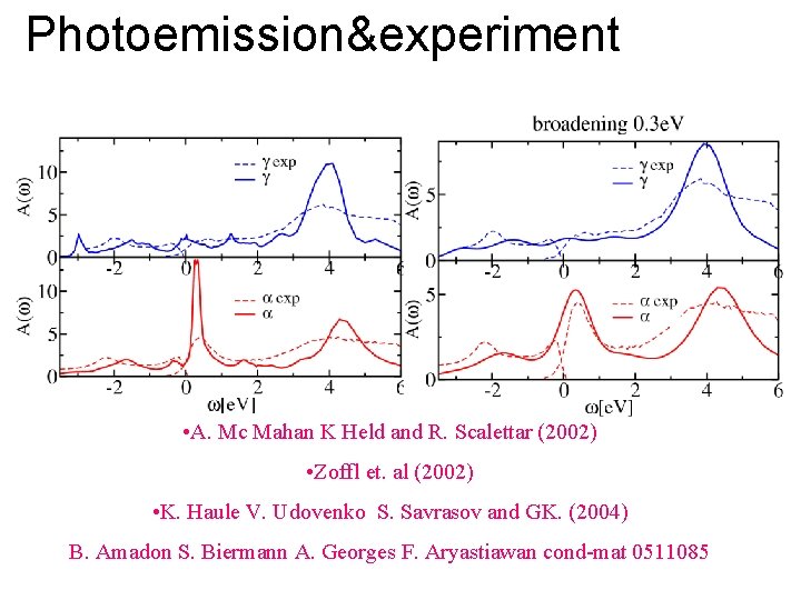 Photoemission&experiment • A. Mc Mahan K Held and R. Scalettar (2002) • Zoffl et.