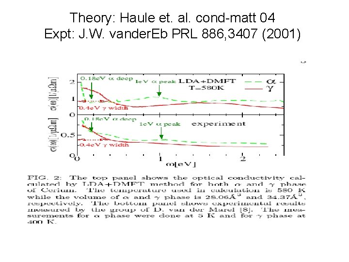 Theory: Haule et. al. cond-matt 04 Expt: J. W. vander. Eb PRL 886, 3407