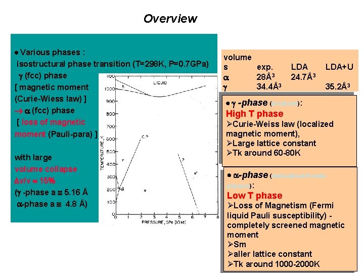Overview Various phases : isostructural phase transition (T=298 K, P=0. 7 GPa) (fcc) phase