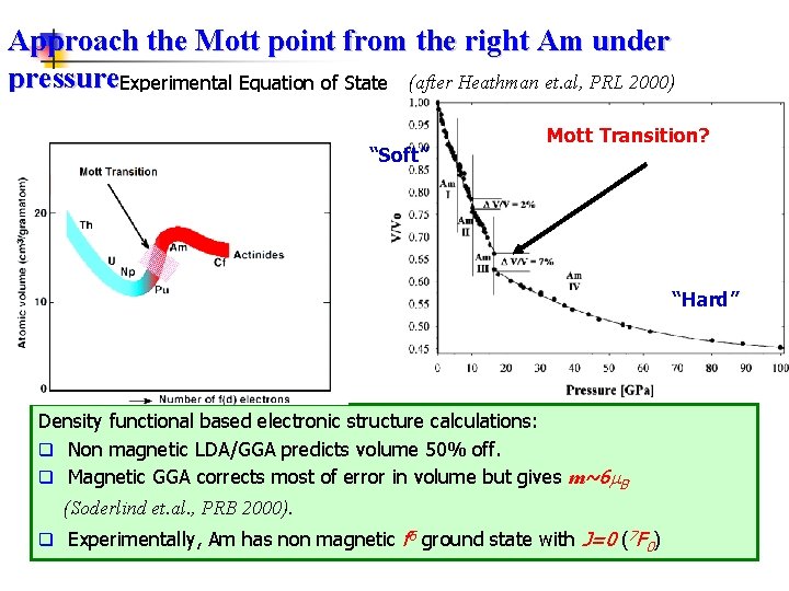 Approach the Mott point from the right Am under pressure. Experimental Equation of State