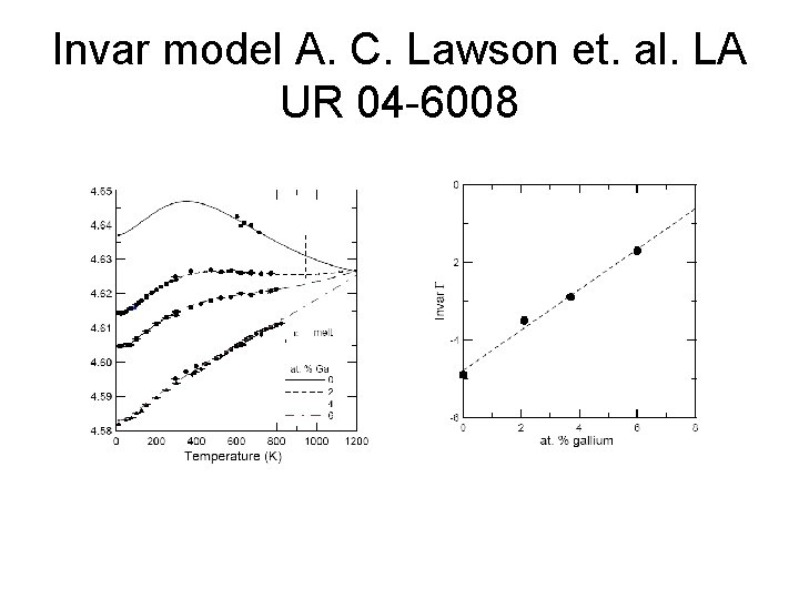 Invar model A. C. Lawson et. al. LA UR 04 -6008 