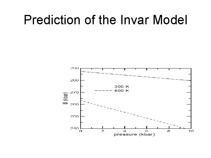 Prediction of the Invar Model 