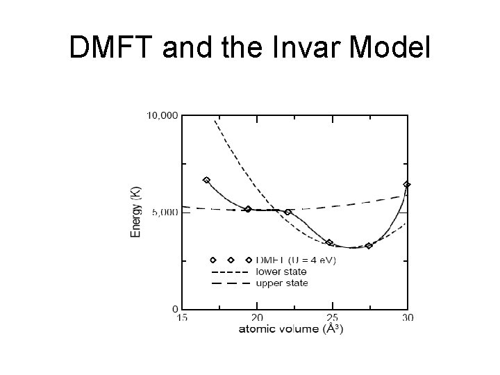 DMFT and the Invar Model 