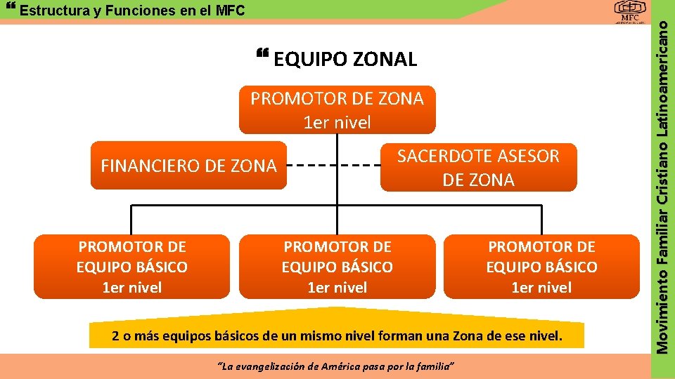  EQUIPO ZONAL PROMOTOR DE ZONA 1 er nivel SACERDOTE ASESOR DE ZONA FINANCIERO