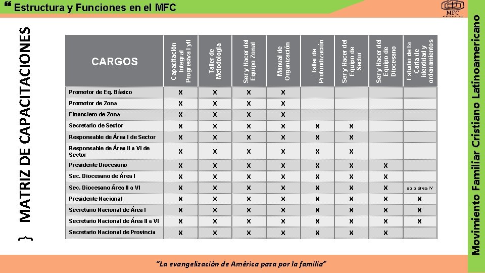 Manual de Organización Taller de Profundización Ser y Hacer del Equipo de Sector X