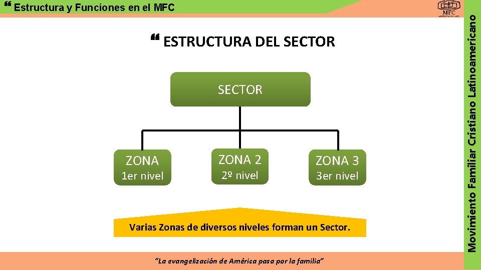  ESTRUCTURA DEL SECTOR ZONA 1 er nivel ZONA 2 2º nivel ZONA 3