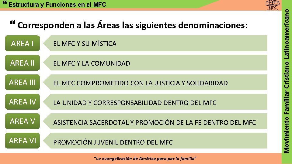  Corresponden a las Áreas las siguientes denominaciones: AREA I EL MFC Y SU